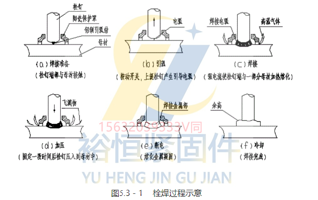 焊釘焊接過程示意圖.png